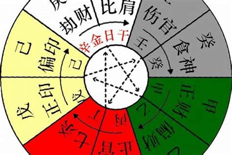 八字 丁火|八字天干：丁火